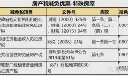 深圳市房产契税怎么收费(深圳房产契税如何计算)