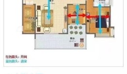 福建房产怎么选房型(福建买房)
