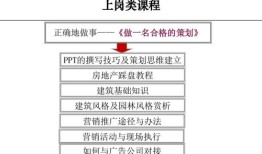 房产销售个人起名怎么起(做房产销售取什么名字好)