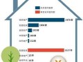 本地房产中介佣金怎么收(各家房产中介佣金)
