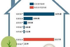 本地房产中介佣金怎么收(各家房产中介佣金)