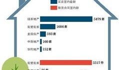 本地房产中介佣金怎么收(各家房产中介佣金)