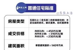 买房缴纳房产税费怎么算(买房交房产税吗?买房房产税是怎么算的?