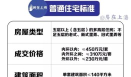 买房缴纳房产税费怎么算(买房交房产税吗?买房房产税是怎么算的?