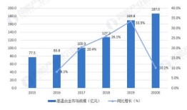 江心洲房产趋势怎么样(江心洲房价怎么那么高)