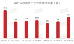 积分购买房产怎么算首付(积分 买房)