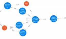 城市绿地怎么查房产备案(城市绿地信息提取方法)