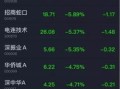房产群创意名字怎么取好(房产群聊名称霸气)