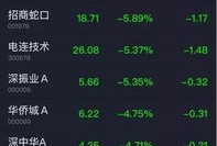 房产群创意名字怎么取好(房产群聊名称霸气)