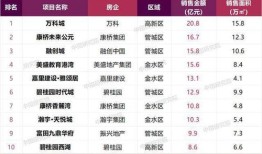 疫情区间怎么谈房产销售(疫情房产销售说辞)