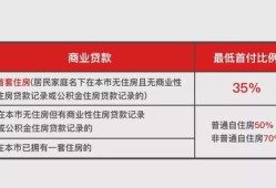 房屋管家怎么下载房产证(房管家app怎么用)