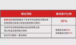 房屋管家怎么下载房产证(房管家app怎么用)