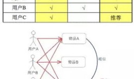 房产价差算法怎么算的啊(房屋价差怎么算)