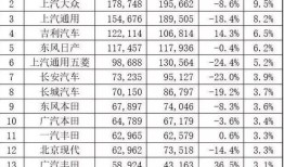 怎么知道房产销量排行(如何查房地产房子销量)