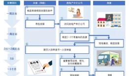 房产搜索注意事项怎么写(房屋搜索)