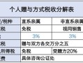 房产过户税收是怎么算的(房产过户税收标准)