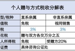 房产过户税收是怎么算的(房产过户税收标准)