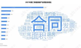房产直播介绍词怎么写的(房产直播说辞)