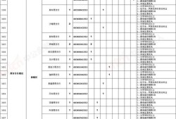 房产达人销售员怎么招聘(房产达人工作怎么完成)