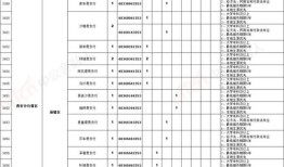 房产达人销售员怎么招聘(房产达人工作怎么完成)