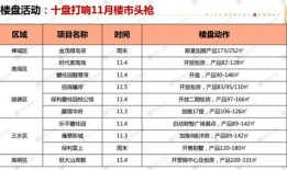 房产销售周报怎么写模板(最全的房产销售周报表)
