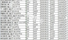 房产真实成交价怎么查询(房产成交价格在哪里查)
