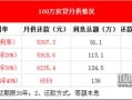 房产贷款利息是怎么算的(房产贷款利率怎么算的)
