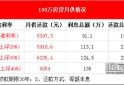 房产贷款利息是怎么算的(房产贷款利率怎么算的)