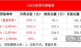 房产贷款利息是怎么算的(房产贷款利率怎么算的)