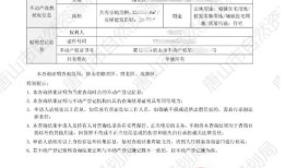 怎么鉴定房产信息真假(怎么鉴定房产信息真假查询)