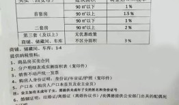 土地房产交换税怎么算的(土地使用权交换,房屋交换,契税的计税依据)