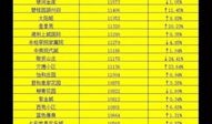 阜阳房产过户费用怎么算(阜阳房产过户费用多少钱)