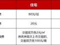 非亲属房产赠与怎么办(非亲属房产赠与怎么办理)