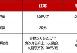 非亲属房产赠与怎么办(非亲属房产赠与怎么办理)