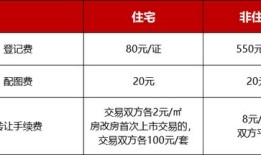 非亲属房产赠与怎么办(非亲属房产赠与怎么办理)