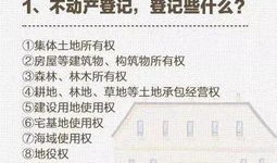 房产署名怎么写才好听点(房产署名怎么写才好听点呢)