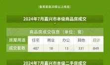 入驻房产超市流程怎么写(入驻房地产最大的感触是什么)