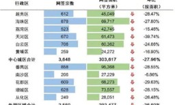 惠州房产中介提成怎么算(惠州房产中介收入)
