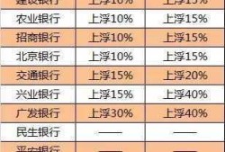 二押房产贷款利息怎么算(房产二押贷款利率比正常高多少)