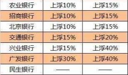 二押房产贷款利息怎么算(房产二押贷款利率比正常高多少)