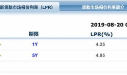 怎么定位房产市场价格(怎么定位房产市场价格呢)