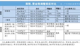 二套房产契税怎么交(二套房产契税怎么交的)
