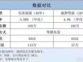 房产抵押残值怎么办(抵押物残值怎么算)