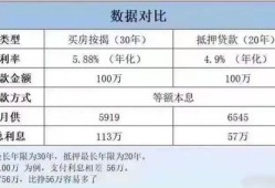 房产抵押残值怎么办(抵押物残值怎么算)
