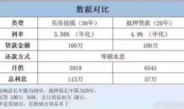 房产抵押残值怎么办(抵押物残值怎么算)