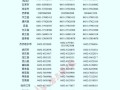 房产销售打闹怎么投诉举报(房产销售打闹怎么投诉举报电话)