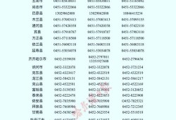 房产销售打闹怎么投诉举报(房产销售打闹怎么投诉举报电话)