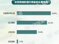买房之前怎么做房产调查(买房之前怎么做房产调查报告)