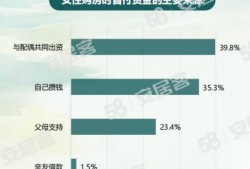 买房之前怎么做房产调查(买房之前怎么做房产调查报告)