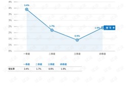 房产行业售后工资怎么样(房产售后好做吗)